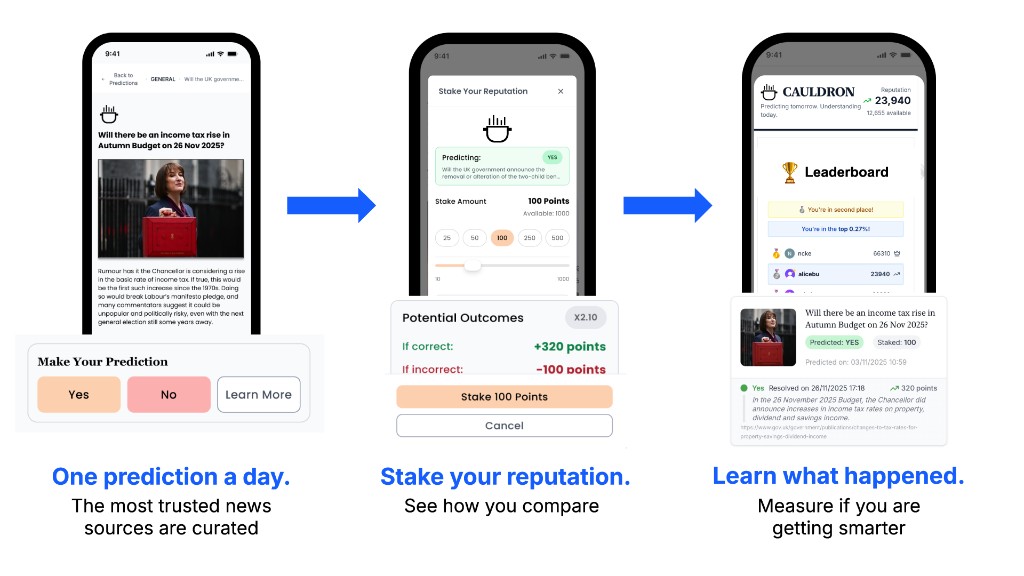 How it works: Make your prediction, stake your reputation, learn what happened